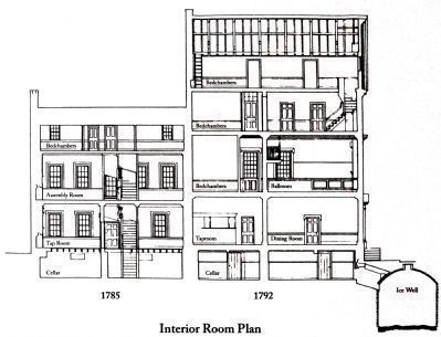 The Gadsby's Tavern Room Plan<br> showing the Ice Well image. Click for full size.