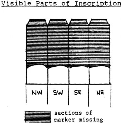 Visible Inscriptions. Click for full size. Visible Inscriptions image. Click for full size.