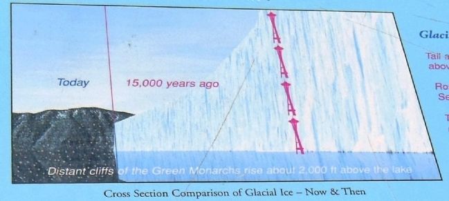 Glacial Ice Cross Section inset image. Click for full size.