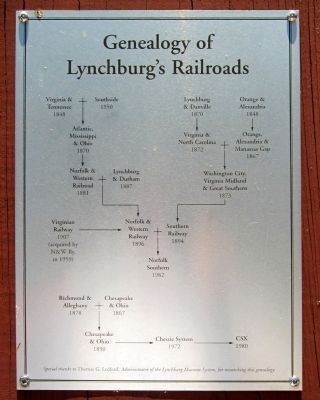 Genealogy of Lynchburg's Railroads. Click for full size. Genealogy of Lynchburg's Railroads image. Click for full size.