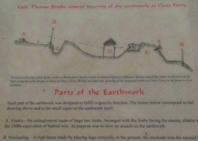 Building the Earthwork Wayside Exhibit image. Click for full size.