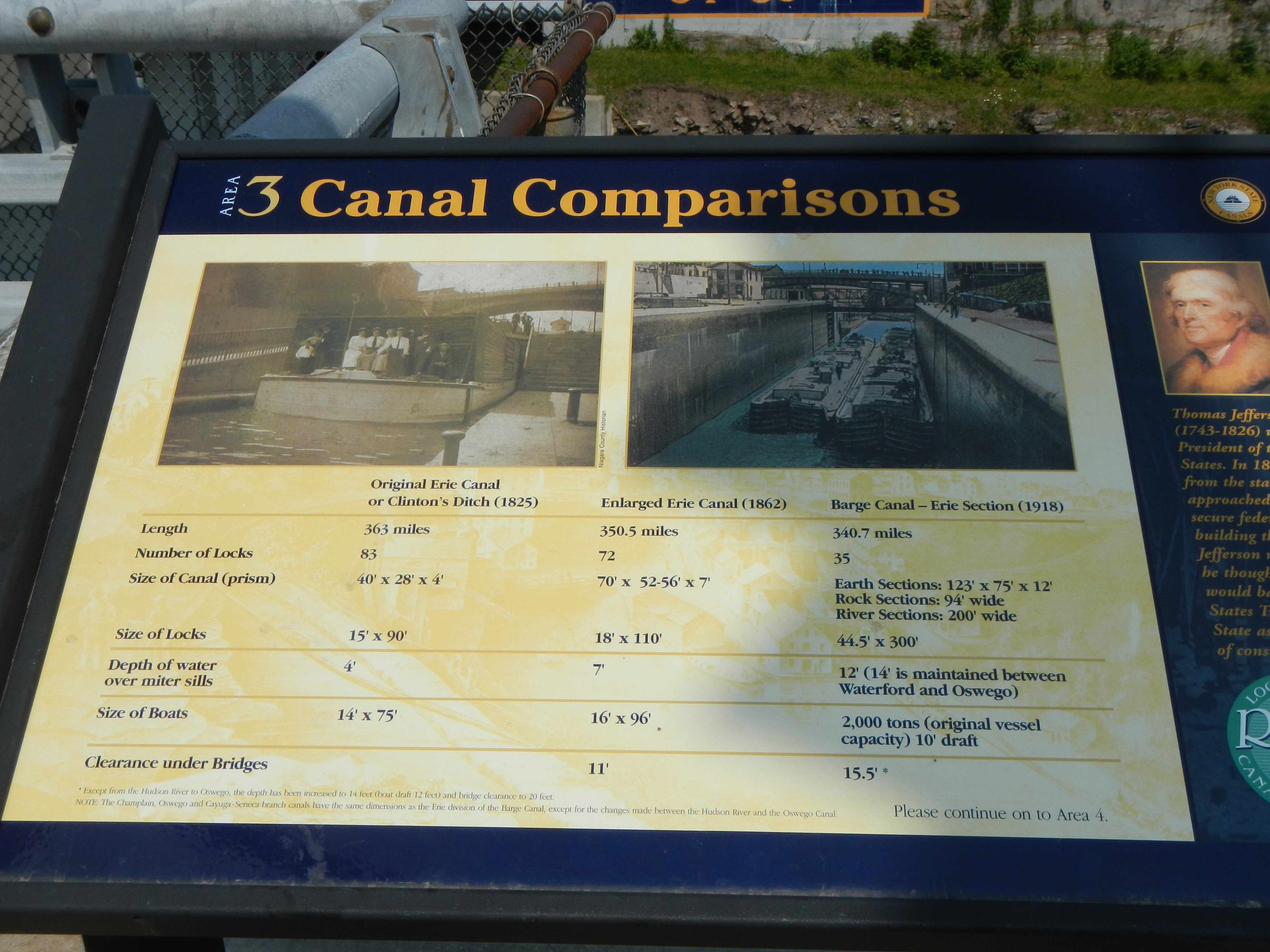 Canal Comparisons Marker