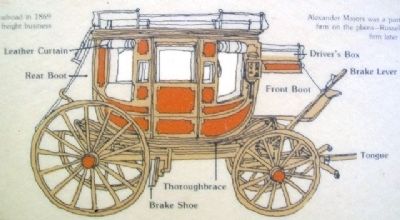 Stagecoach Diagram on the Overland Trail Marker. Click for full size. Stagecoach Diagram on the Overland Trail Marker image. Click for full size.