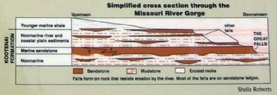 Cross-Section of Missouri River Gorge image. Click for full size.
