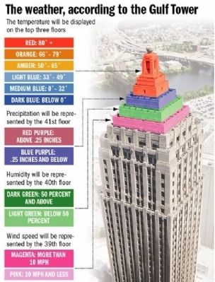 Gulf Building Lighting Indicators. Click for full size. Gulf Building Lighting Indicators image. Click for full size.