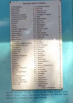 Places Along the Road from Natchez to Pittsburg image. Click for full size.