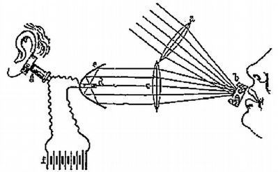 Photophone Technical Drawing image. Click for full size.