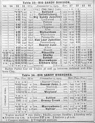 C&O Big Sandy Division December 1925 Timetables image. Click for full size.