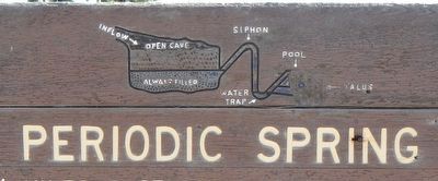 Detail on the Periodic Spring Marker. Click for full size. Detail on the Periodic Spring Marker image. Click for full size.