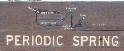 Detail on the Periodic Spring Marker image. Click for full size.