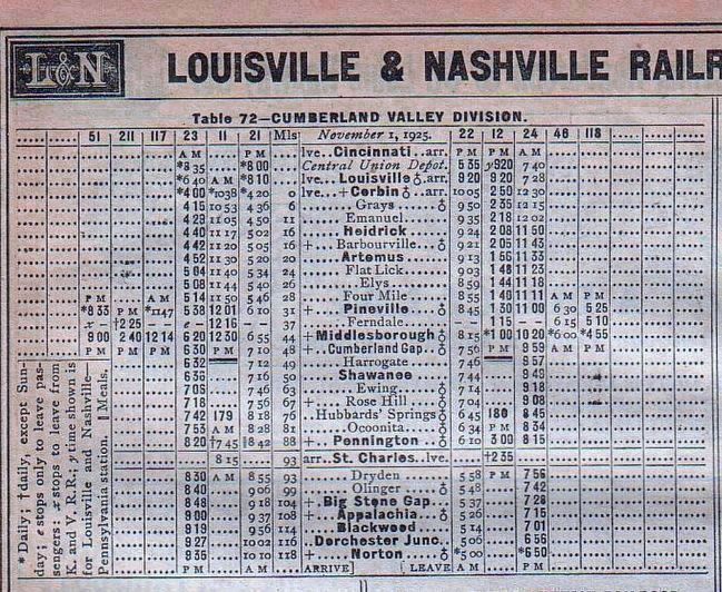 December 1925 L&N Timetable for the Cumberland Valley Division image. Click for full size.