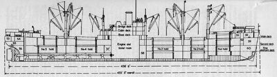 Cross section of a Victory Ship. Click for full size. Cross section of a Victory Ship image. Click for full size.