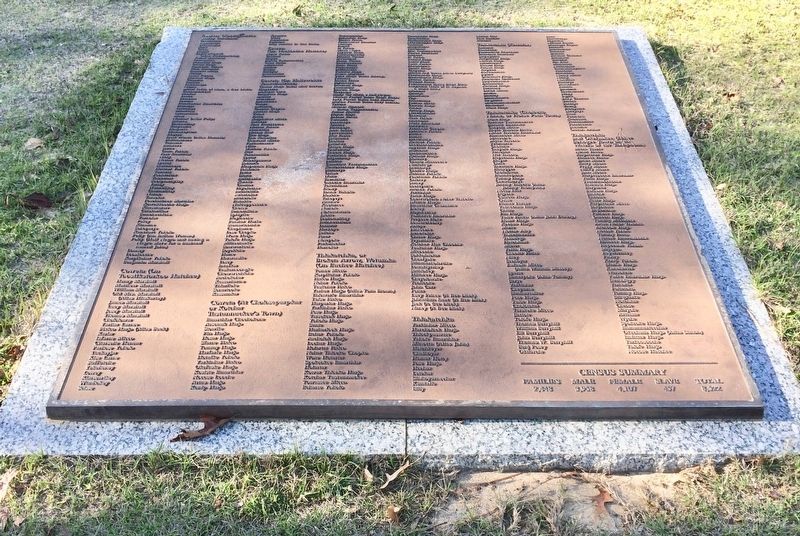 Part of the census shown on a plaque.. Click for full size. Part of the census shown on a plaque. image. Click for full size.