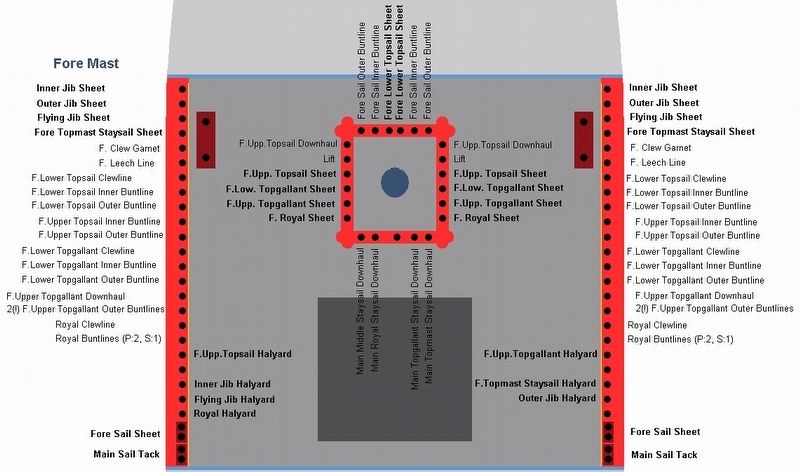 Diagram of the Arrangement of Lines at the Foremast onboard the 4-masted barque Nippon Maru image. Click for full size.