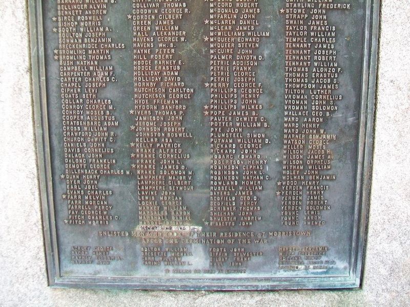 Civil War Memorial Honor Roll Detail. Click for full size. Civil War Memorial Honor Roll Detail image. Click for full size.