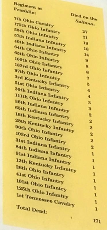 Deaths on the Sultana by Unit image. Click for full size.