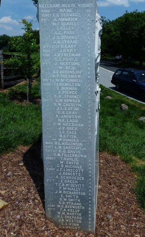 First Mass. Cavalry Names Panel 1. Click for full size. First Mass. Cavalry Names Panel 1 image. Click for full size.