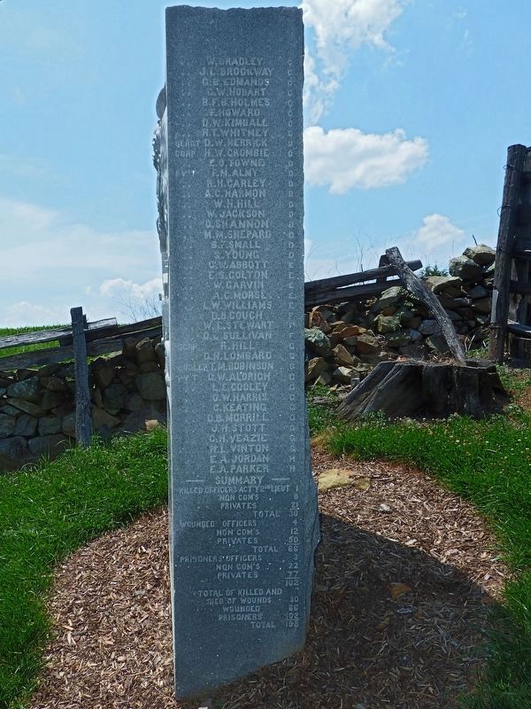 First Mass. Cavalry Names Panel 2. Click for full size. First Mass. Cavalry Names Panel 2 image. Click for full size.