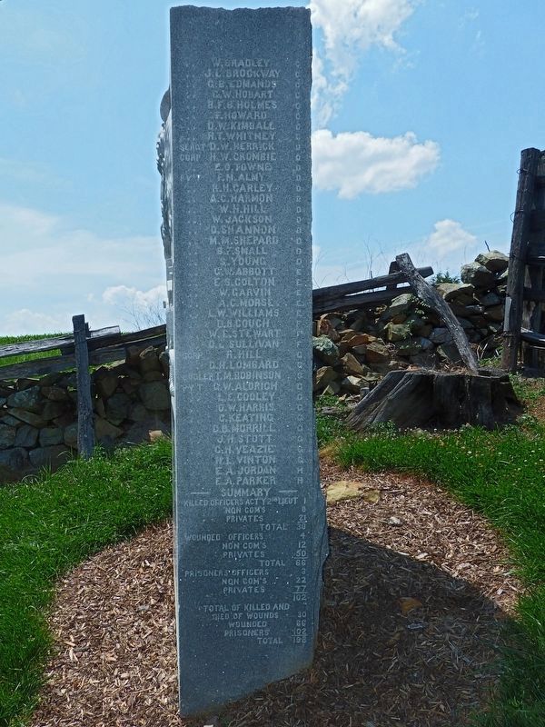 First Mass. Cavalry Names Panel 2 image. Click for full size.