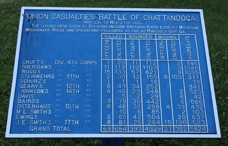 Union Casualties Marker. Click for full size. Union Casualties Marker image. Click for full size.