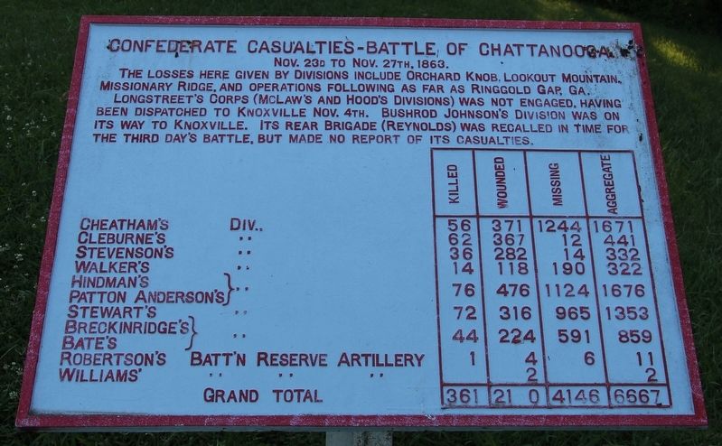 Confederate Casualties Marker image. Click for full size.