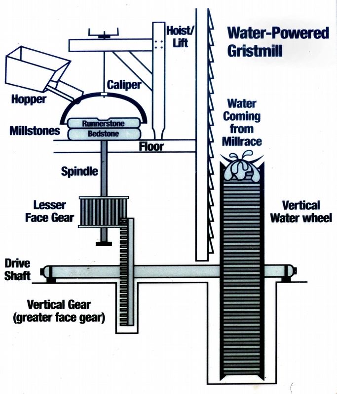 Water Powered Grist Mill image. Click for full size.