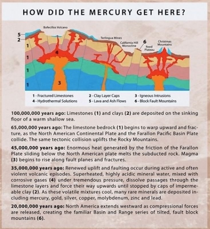 Marker detail: How Did the Mercury Get Here?. Click for full size. Marker detail: How Did the Mercury Get Here? image. Click for full size.