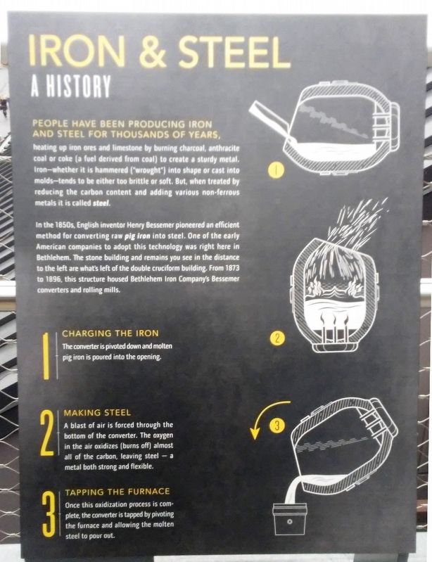 Iron and Steel: A History Marker. Click for full size. Iron and Steel: A History Marker image. Click for full size.