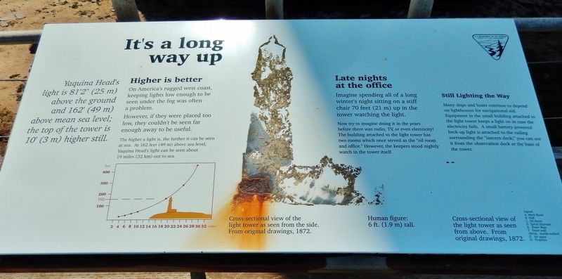 It's a Long Way Up Marker. Click for full size. It's a Long Way Up Marker image. Click for full size.