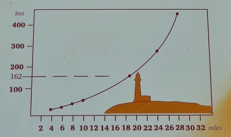 Marker detail: height & visibility graph. Click for full size. Marker detail: height & visibility graph image. Click for full size.