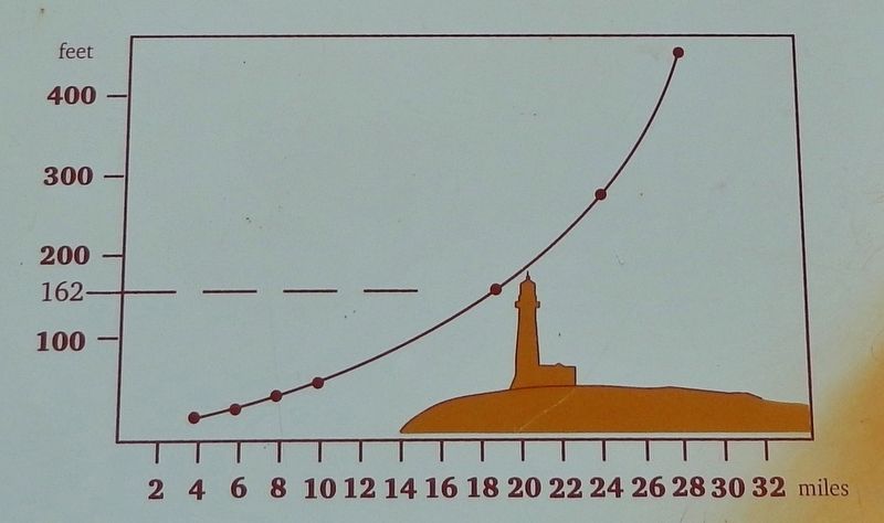 Marker detail: height & visibility graph image. Click for full size.
