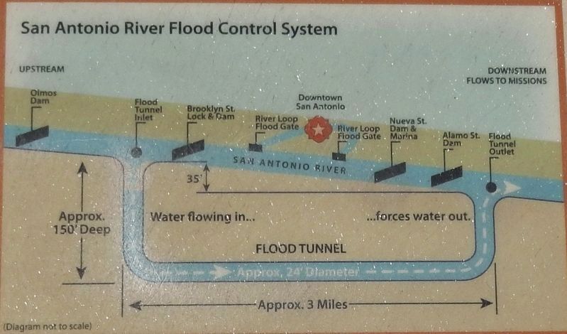 Marker detail: San Antonio River Flood Control System image. Click for full size.