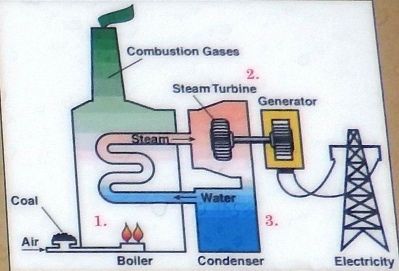 Marker detail: Electricity Through Steam (schematic diagram) image. Click for full size.