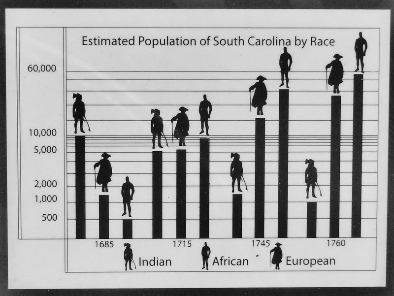 Marker detail: Estimated Population of South Carolina by Race image. Click for full size.