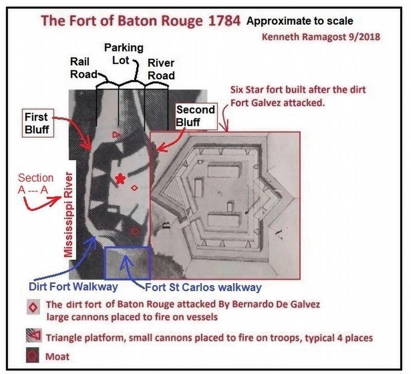 Battle Of Baton Rouge (1779) dirt fort image. Click for full size.