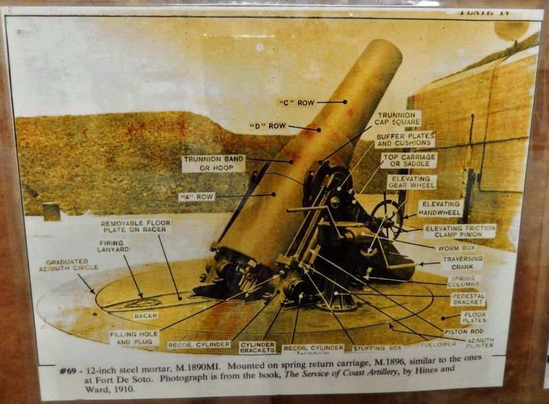 Model 1890-M1 Diagram (<i>located near marker, within Battery Laidley exhibit</i>) image. Click for full size.