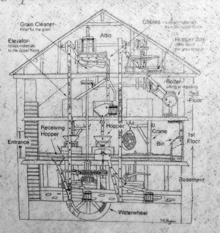 Marker detail: Section drawing of an Oliver Evans Mill image. Click for full size.