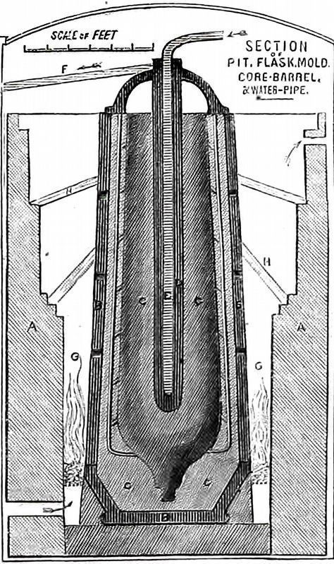 Pit, Flask, Mold, Core-Barrel & Water Pipe image. Click for full size.