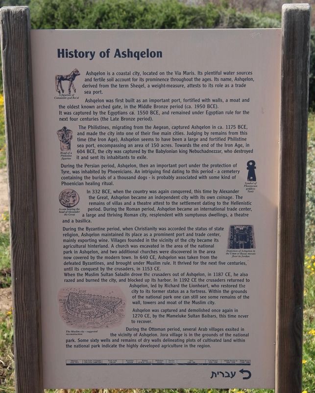 History of Ashqelon Marker. Click for full size. History of Ashqelon Marker image. Click for full size.