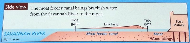 Marker detail: Moat feeder canal side view. Click for full size. Marker detail: Moat feeder canal side view image. Click for full size.