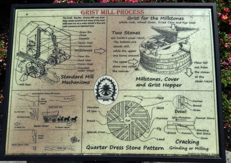 Grist Mill Process Marker image. Click for full size.