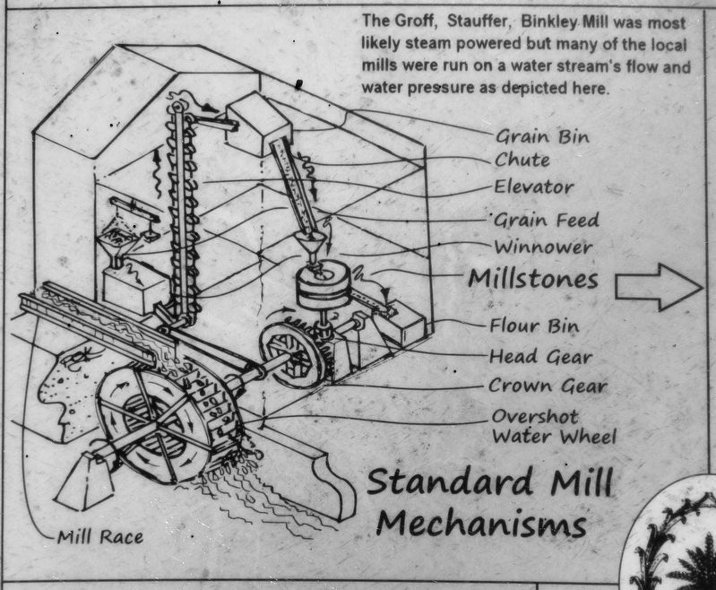 Marker detail: Standard Mill Mechanisms image. Click for full size.