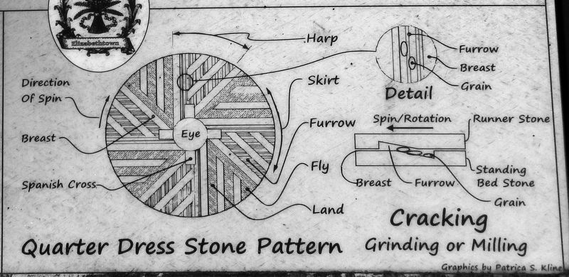 Marker detail: Quarter Dress Stone Pattern image. Click for full size.