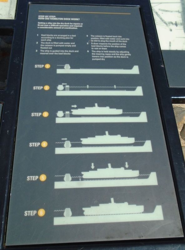 Operating the [Hamilton] Dock Marker - Step by Step image. Click for full size.