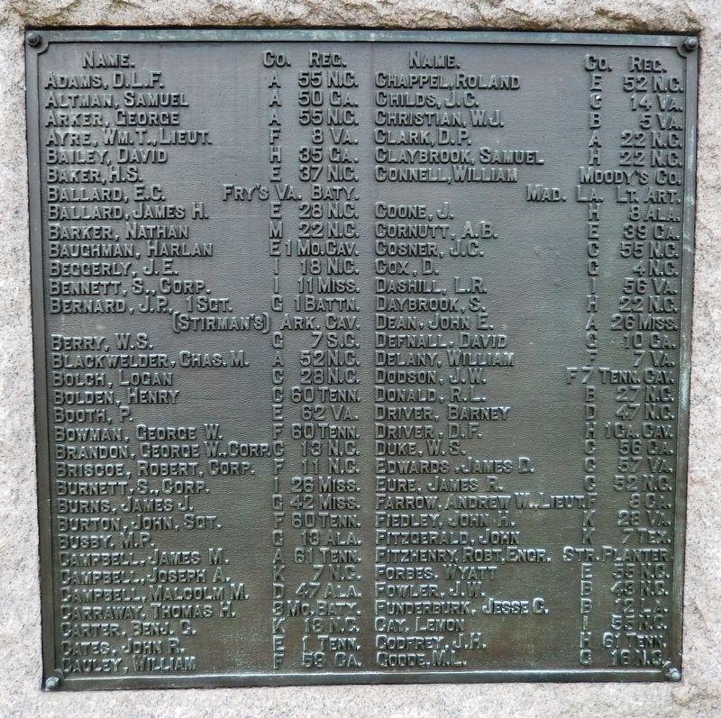 Confederate Monument (<i>east panel</i>) image. Click for full size.
