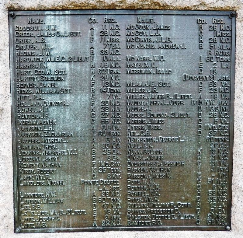 Confederate Monument (<i>north panel</i>) image. Click for full size.