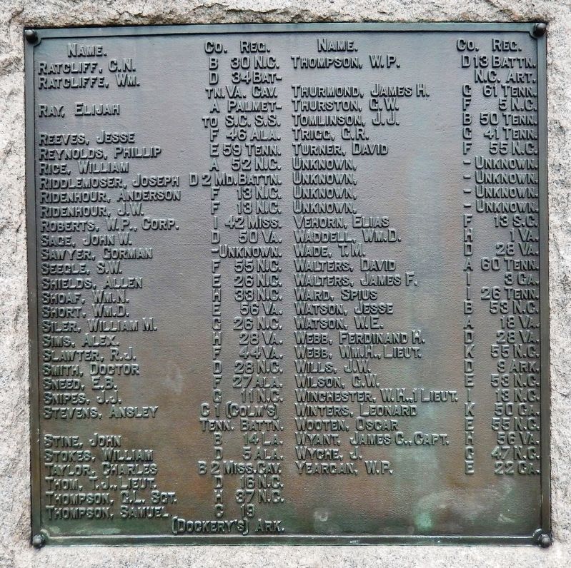 Confederate Monument (<i>west panel</i>) image. Click for full size.