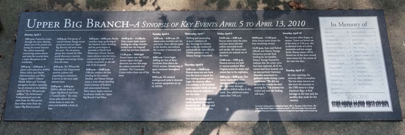 Upper Big Branch — A Synopsis Interpretive Panel image. Click for full size.