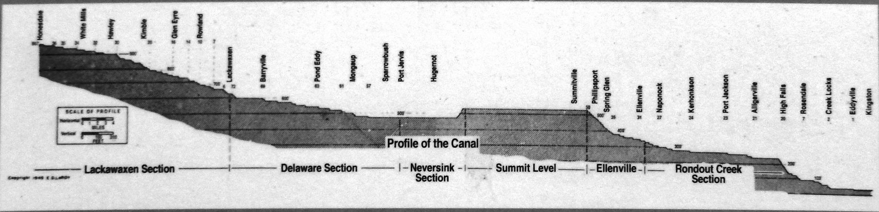 Marker detail: “<i>Elevation profile of the canal from The Delaware and Hudson Canal, A History</i>” image. Click for full size.