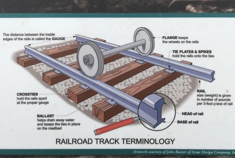 Railroad Track Terminology image. Click for full size.